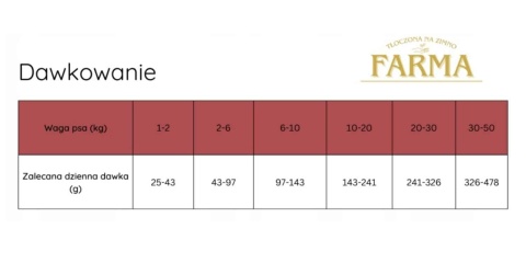 Farma – Wołowina Hipoalergiczna Tłoczona na Zimno 2kg