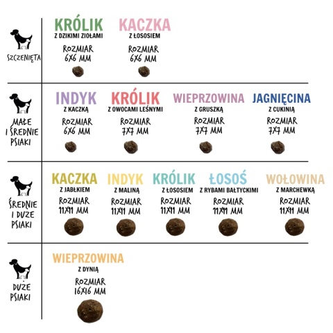 Paka Zwierzaka Jagnięcina z cukinią “S” 1,5 kg
