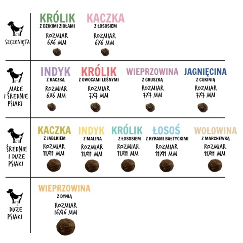 Paka Zwierzaka Jagnięcina z cukinią “S” 3 kg