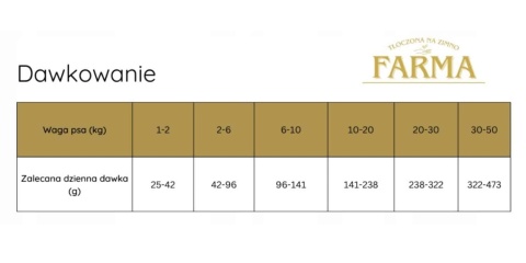 Farma – Dziczyzna Hipoalergiczna Tłoczona na Zimno 2kg